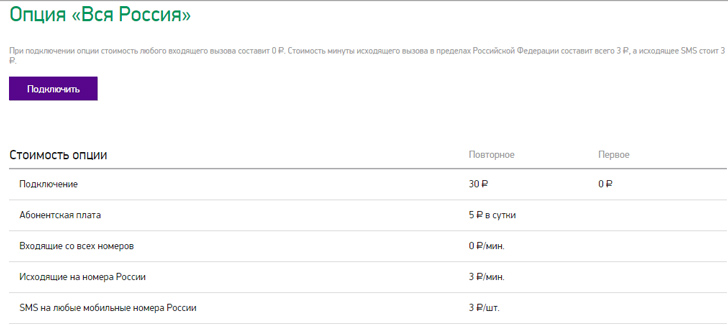 «Вся Россия» от Мегафон