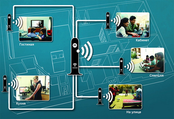 Услуга Мультирум от Ростелеком: смотрим ТВ на нескольких телевизорах сразу