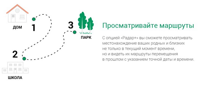 Особенности услуги «Радар» от Мегафон: способы подключения и отключения