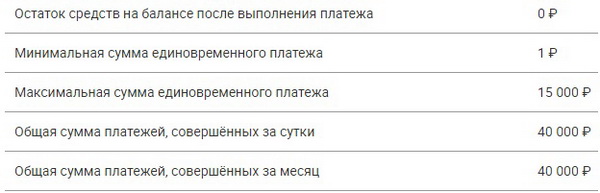 Услуга «Мобильный перевод» на Мегафоне