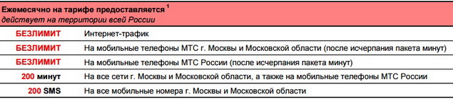 Обзор тарифа «Smart Безлимитище» МТС: описание, подключение, отключение