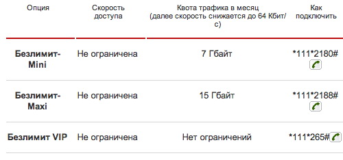 Как подключить мобильный интернет на МТС Как подключить мобильный интернет на МТС