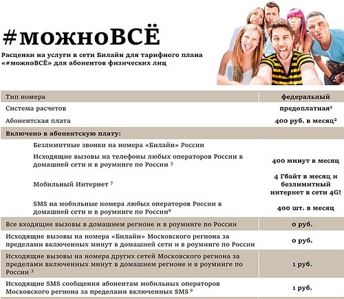 Описание тарифа «Можно все» Билайн
