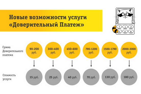 Получаем деньги в долг от Билайн