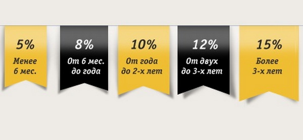 Бонусная программа в оператора Билайн