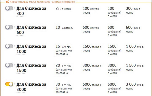 Тарифные планы для корпоративных клиентов Билайн