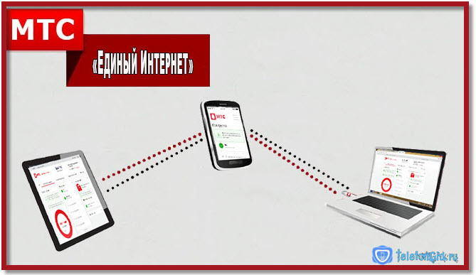 Сервис МТС «Единый интернет» Сервис МТС «Единый интернет»
