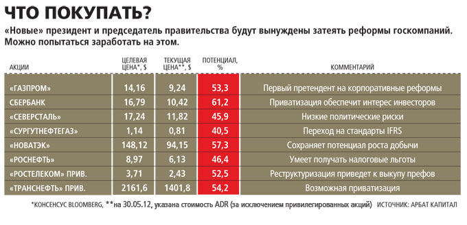Как держателям ценных бумаг Ростелекома продать свои акции Как держателям ценных бумаг Ростелекома продать свои акции