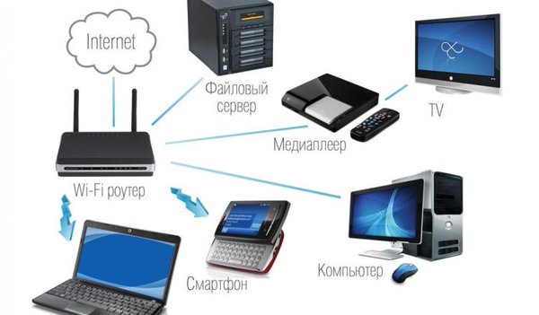 Раздача интернета без проводов от компании Ростелеком: как настроить wi-fi роутер Раздача интернета без проводов от компании Ростелеком: как настроить wi-fi роутер