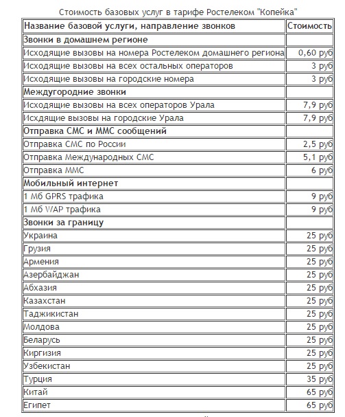 Любые тарифы на мобильную связь от Ростелеком имеют различные условия, которые подойдут любому пользователю сети Любые тарифы на мобильную связь от Ростелеком имеют различные условия, которые подойдут любому пользователю сети