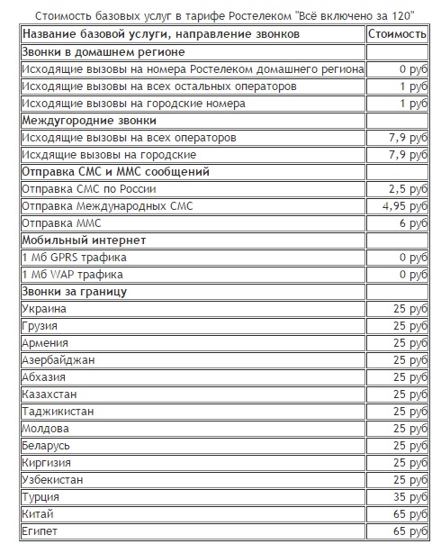Любые тарифы на мобильную связь от Ростелеком имеют различные условия, которые подойдут любому пользователю сети Любые тарифы на мобильную связь от Ростелеком имеют различные условия, которые подойдут любому пользователю сети