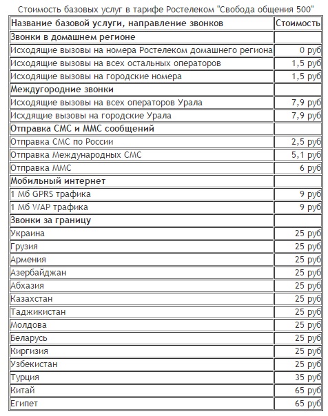 Любые тарифы на мобильную связь от Ростелеком имеют различные условия, которые подойдут любому пользователю сети Любые тарифы на мобильную связь от Ростелеком имеют различные условия, которые подойдут любому пользователю сети