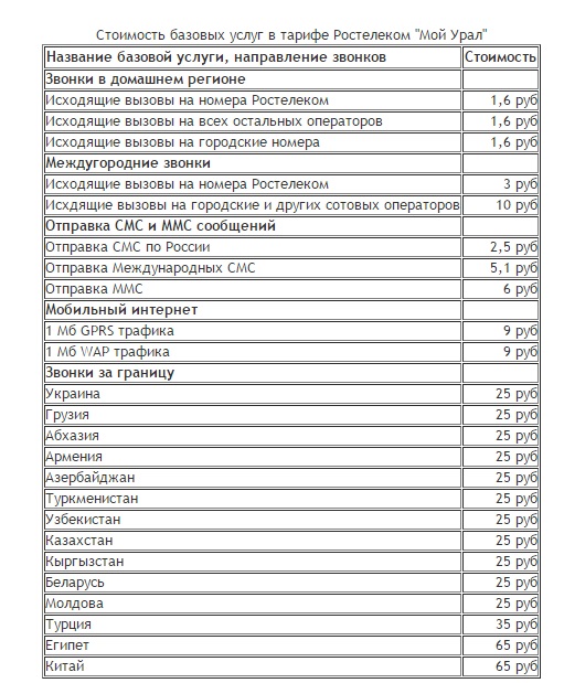 Любые тарифы на мобильную связь от Ростелеком имеют различные условия, которые подойдут любому пользователю сети Любые тарифы на мобильную связь от Ростелеком имеют различные условия, которые подойдут любому пользователю сети