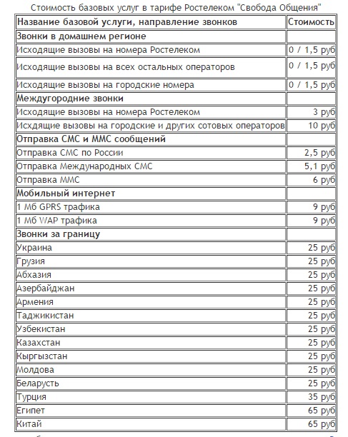 Любые тарифы на мобильную связь от Ростелеком имеют различные условия, которые подойдут любому пользователю сети Любые тарифы на мобильную связь от Ростелеком имеют различные условия, которые подойдут любому пользователю сети