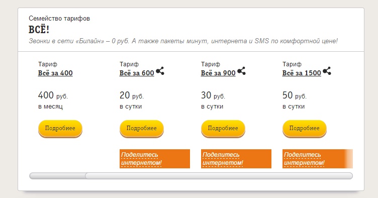 Выбираем самый выгодный тариф от Билайн Выбираем самый выгодный тариф от Билайн