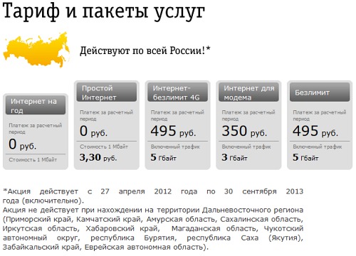 Тарифы мобильного интернета Тарифы мобильного интернета