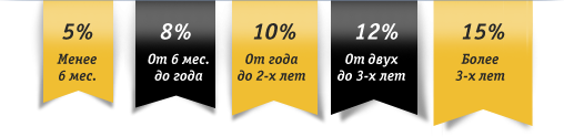 Счастливое время от Билайн - описание системы и ее преимущества. Счастливое время от Билайн - описание системы и ее преимущества.