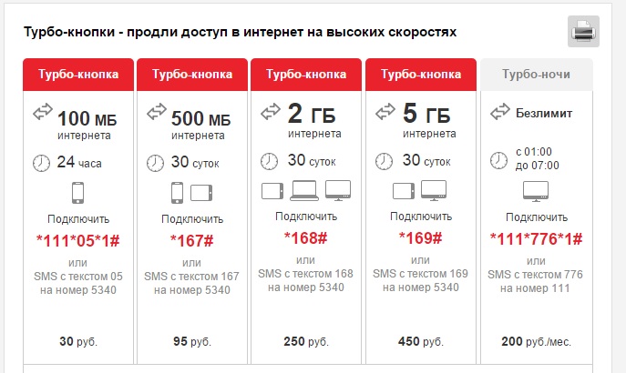 Услуга "Турбо-кнопка" от МТС: как подключить и особенности услуги Услуга "Турбо-кнопка" от МТС: как подключить и особенности услуги