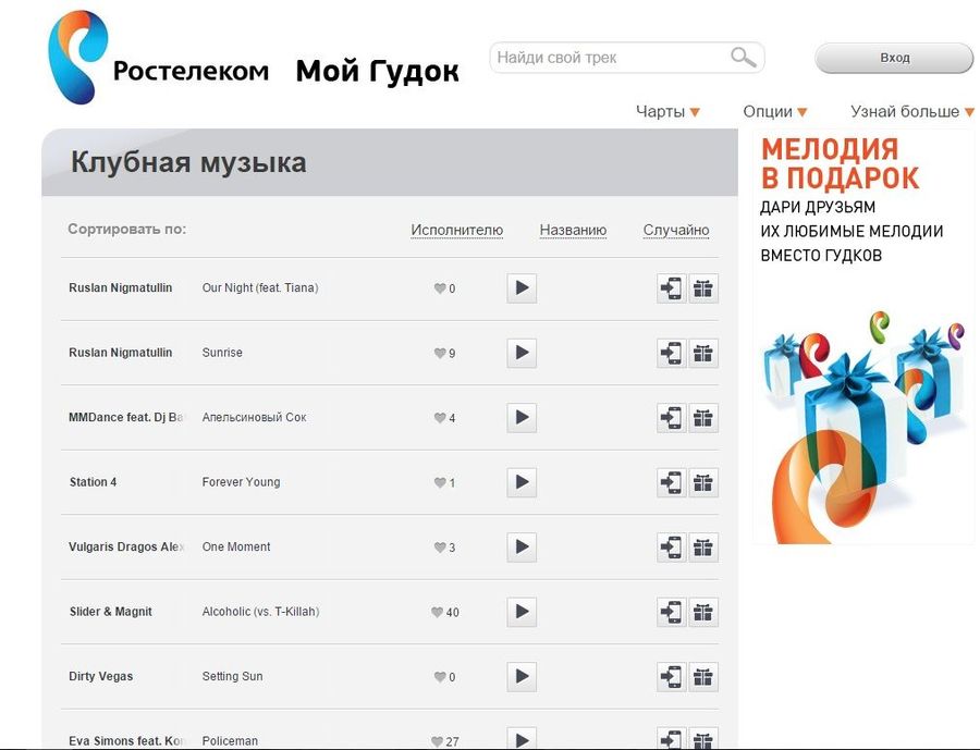 Подключение и отключение услуги гудок Ростелеком Подключение и отключение услуги гудок Ростелеком