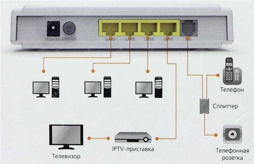 Upvel UR 104AN и 101AU: настройка параметров Ростелекома