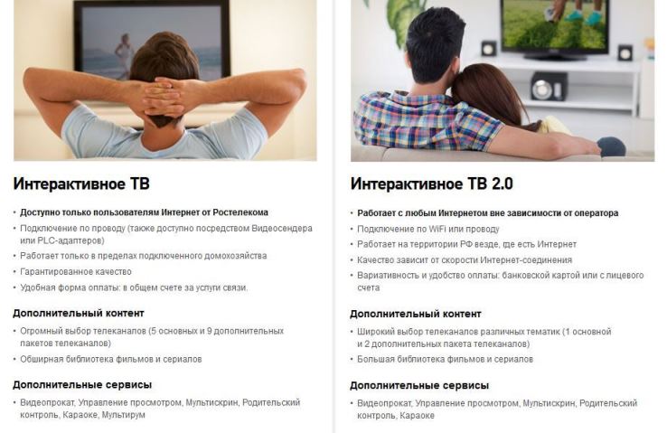 Подключаем и настраиваем интерактивное ТВ от Ростелеком