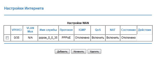 Роутеры Netgear JDGN1000 и WNR2200: настройка для Ростелекома