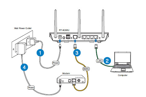 Роутеры для Ростелекома: рекомендации по замене устройств Роутеры для Ростелекома: рекомендации по замене устройств
