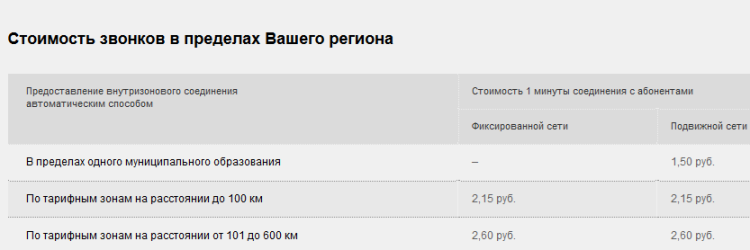 Тарифы на домашнюю телефонию от компании Ростелеком