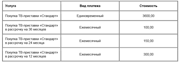 Интерактивное телевидение от Ростелеком – цена за месяц может быть ниже!