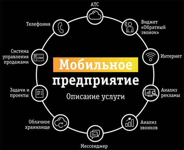 «Мобильное предприятие» — новая услуга от Билайн для предпринимателей