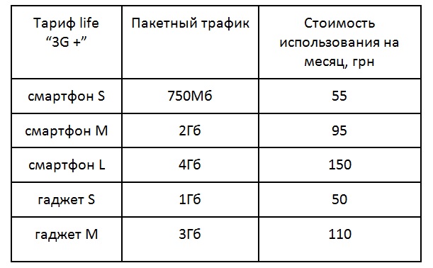 Лайф безлимитный интернет: тарифы, безлимит 3g для телефона Лайф безлимитный интернет: тарифы, безлимит 3g для телефона
