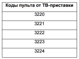Настройка пульта Ростелеком для телевизора и приставки