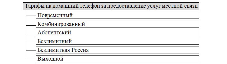 Тарифы Ростелеком на домашний телефон Тарифы Ростелеком на домашний телефон