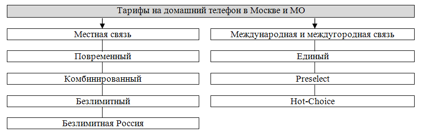 Тарифы Ростелеком на домашний телефон Тарифы Ростелеком на домашний телефон
