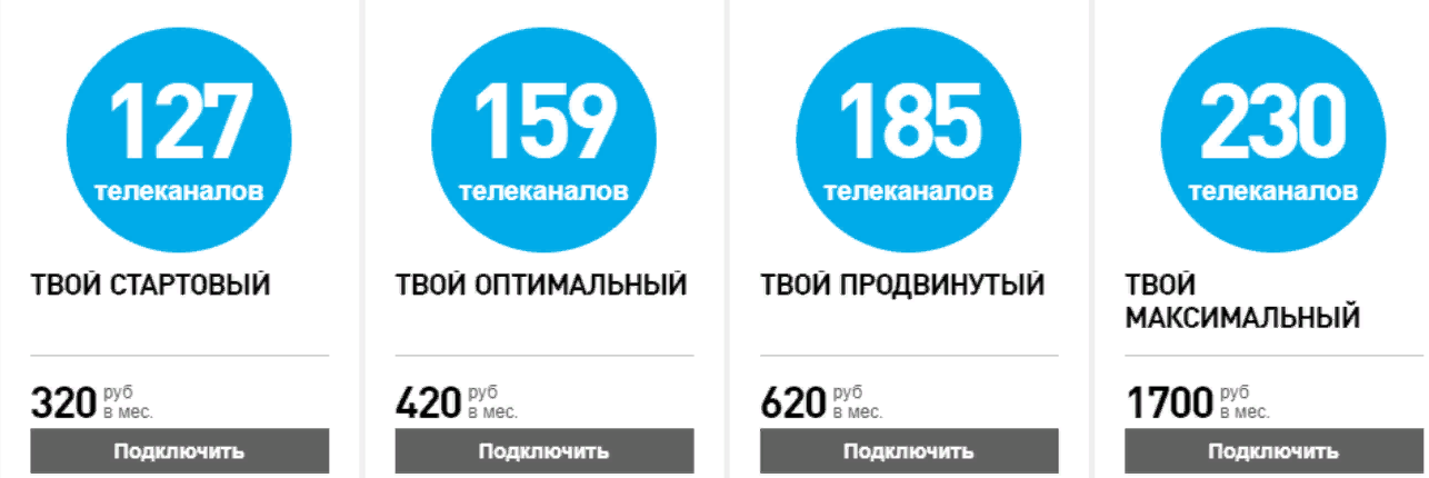Тарифы на кабельное телевидение Ростелеком Тарифы на кабельное телевидение Ростелеком