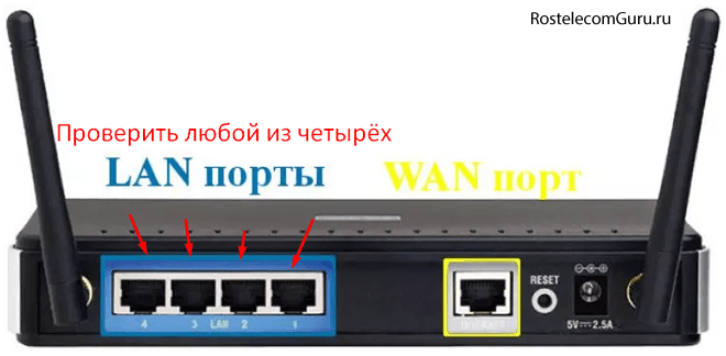 Почему не работает интернет Ростелеком и что делать для его восстановления? Почему не работает интернет Ростелеком и что делать для его восстановления?