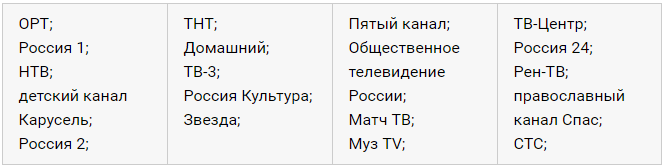 Список каналов пакета «Лёгкий» от Ростелеком