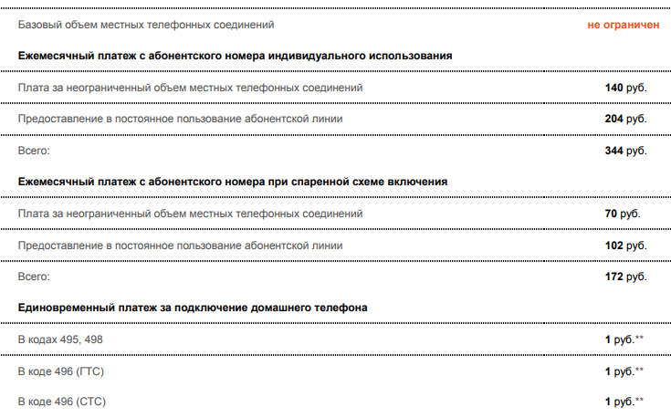 Стоимость подключения домашнего (стационарного) телефона от Ростелеком