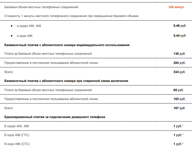 Стоимость подключения домашнего (стационарного) телефона от Ростелеком