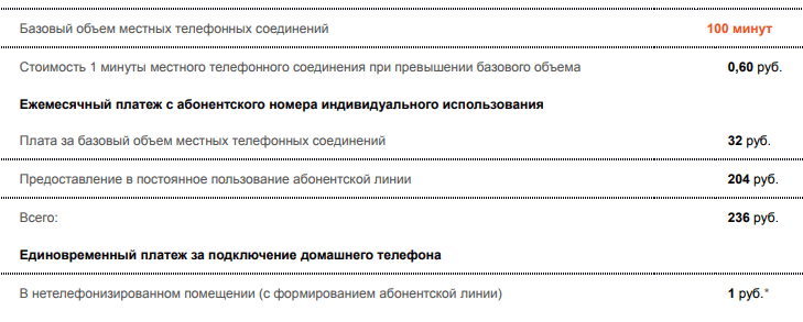 Стоимость подключения домашнего (стационарного) телефона от Ростелеком