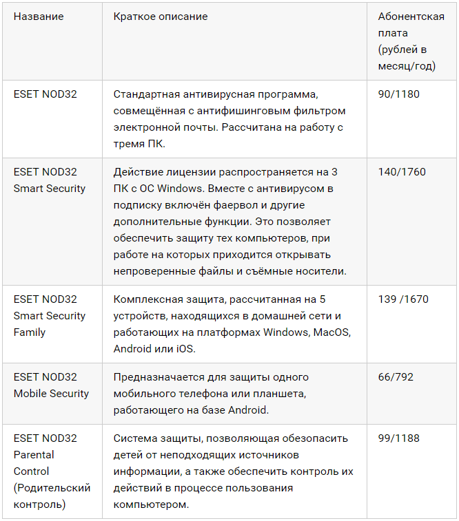 Подключение антивируса от Ростелеком в личном кабинете