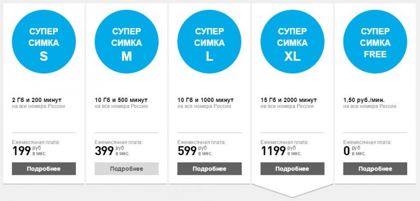 Тарифы на сотовую связь Ростелеком: Супер Симка S/M/L/XL