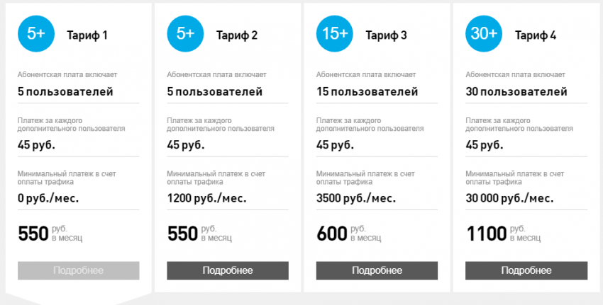 Обзор IP телефонии Ростелеком