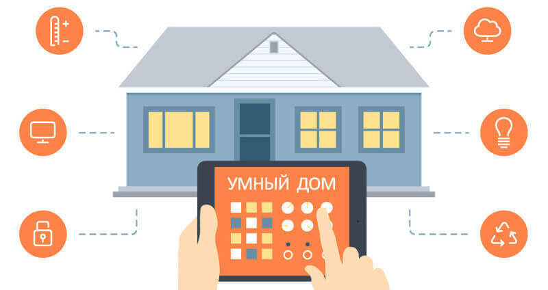 «Умный дом» от Ростелеком – система безопасности