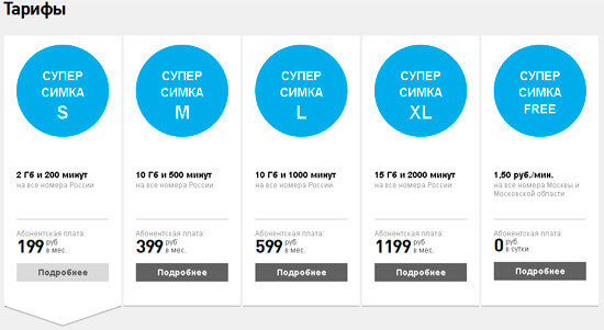 Ростелеком тариф Суперсимка S/M/L/XL/XLL/FREE