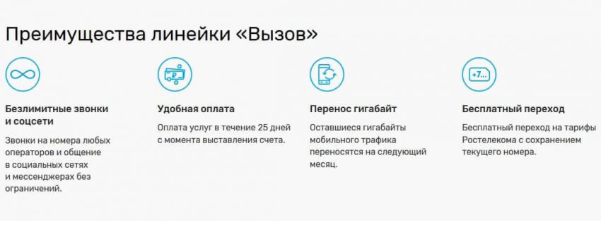 Мобильная связь Ростелеком для бизнеса – тарифы и интернет