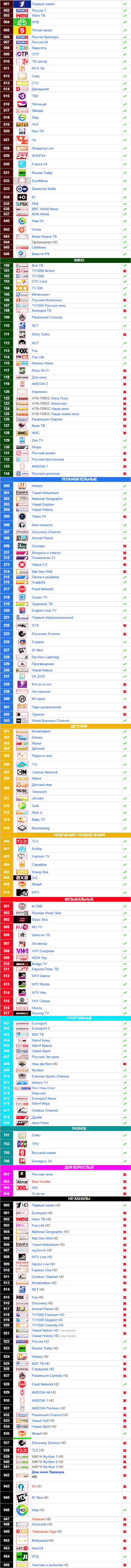 Тариф «Твой оптимальный» от Ростелекома: список каналов, цена | | Ростелеком личный кабинет lk.rt.ru