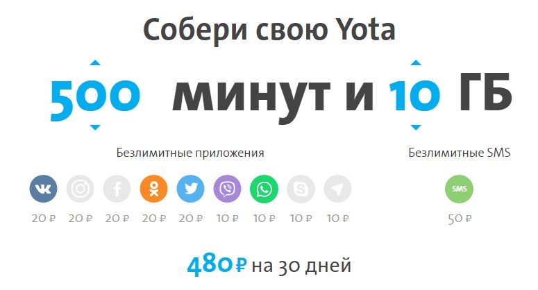 Yota во Владимирской области, тарифы, отзывы, зона покрытия Yota во Владимирской области, тарифы, отзывы, зона покрытия