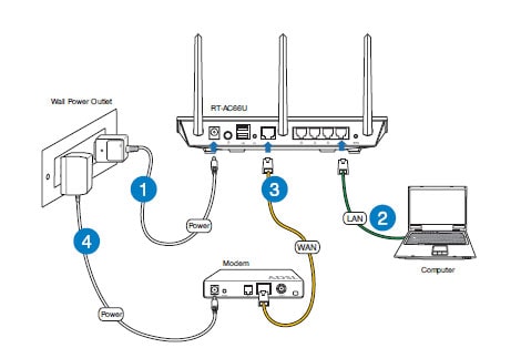 Как поменять роутер Ростелеком на другой самостоятельно Как поменять роутер Ростелеком на другой самостоятельно