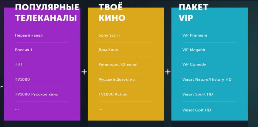 Кинотеатр Vip Play Ростелеком – бесплатный доступ к онлайн фильмам